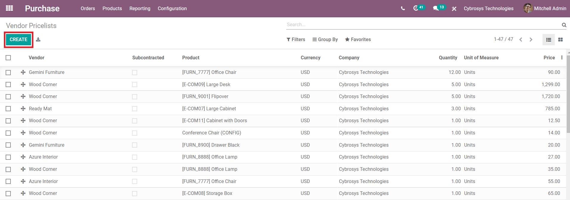 overview-of-odoo-14-purchase-management-module