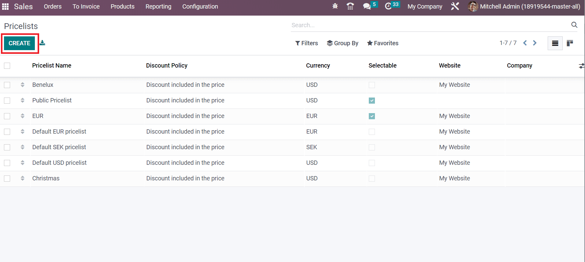 Overview of the Odoo 16 Sales Module for a Business-cybrosys