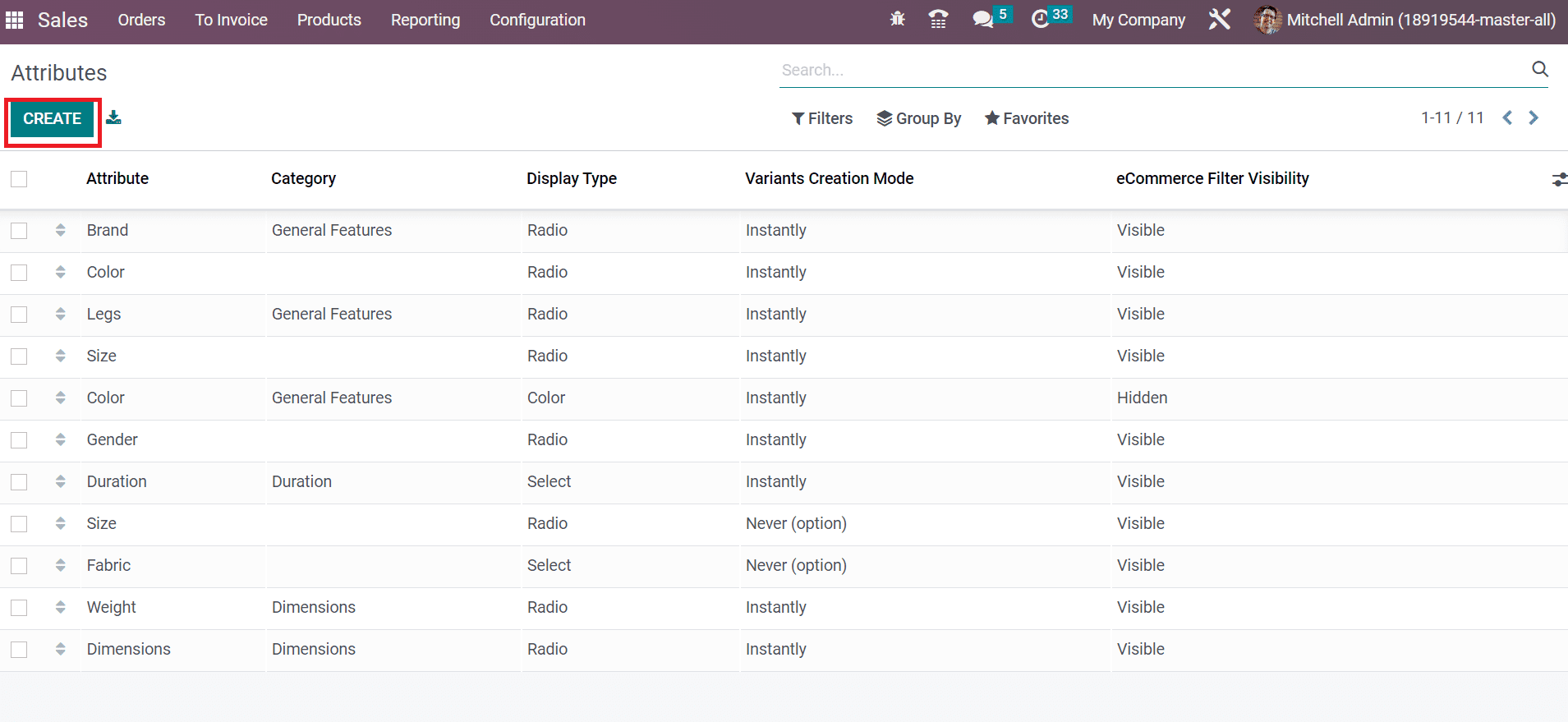 Overview of the Odoo 16 Sales Module for a Business-cybrosys