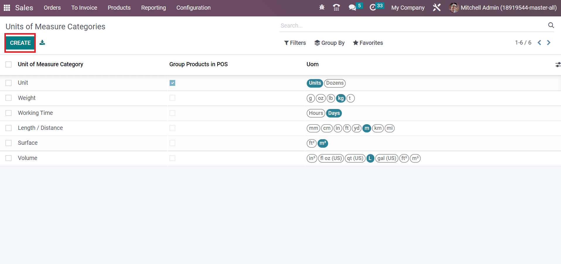 Overview of the Odoo 16 Sales Module for a Business-cybrosys