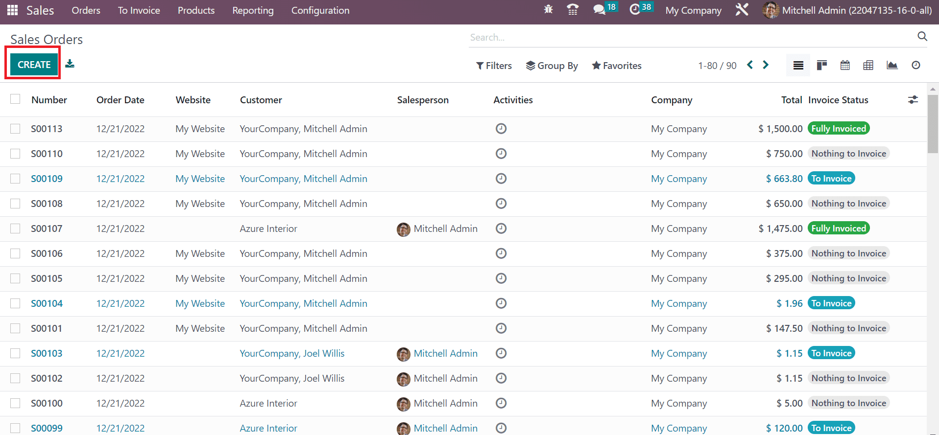 Overview of the Odoo 16 Sales Module for a Business-cybrosys