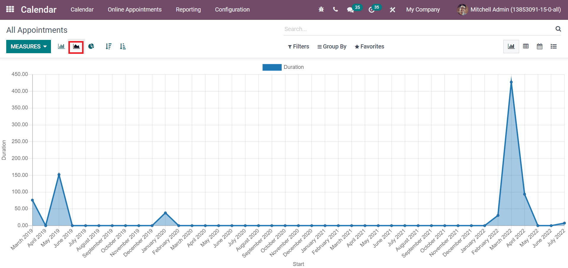 overview-to-the-reporting-feature-in-odoo-15-calendar-module-cybrosys