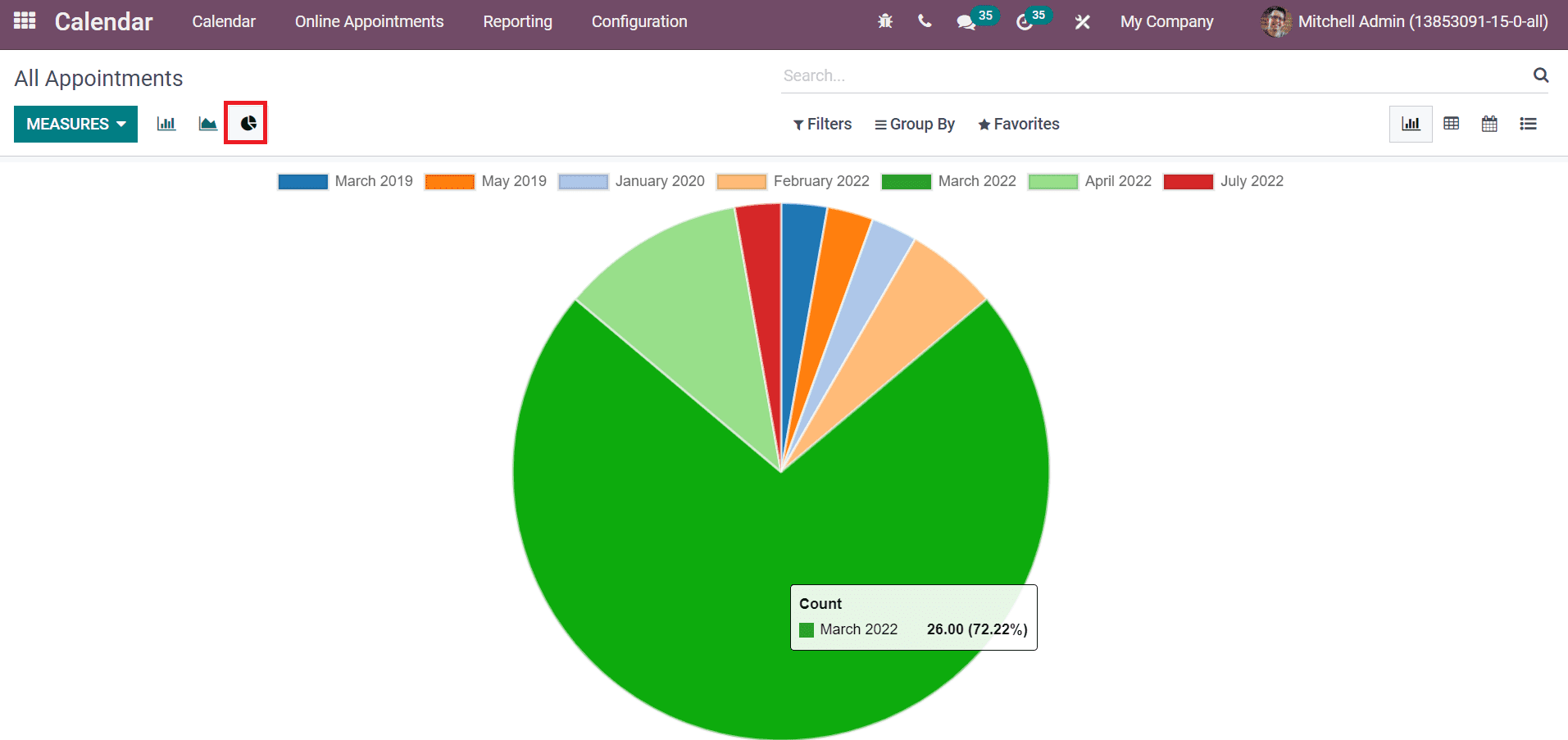 overview-to-the-reporting-feature-in-odoo-15-calendar-module-cybrosys