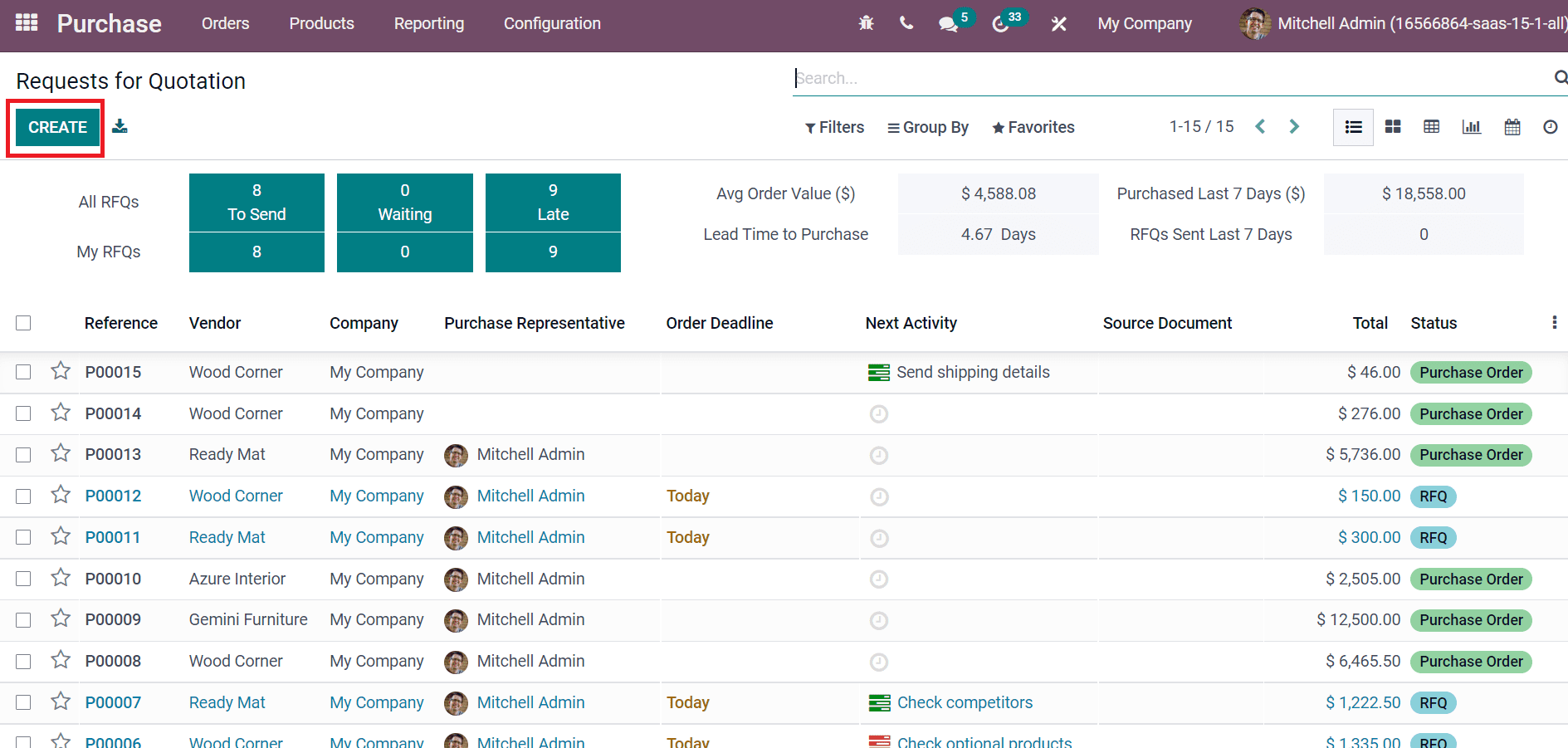 product-costing-method-in-the-odoo-15-inventory-cybrosys