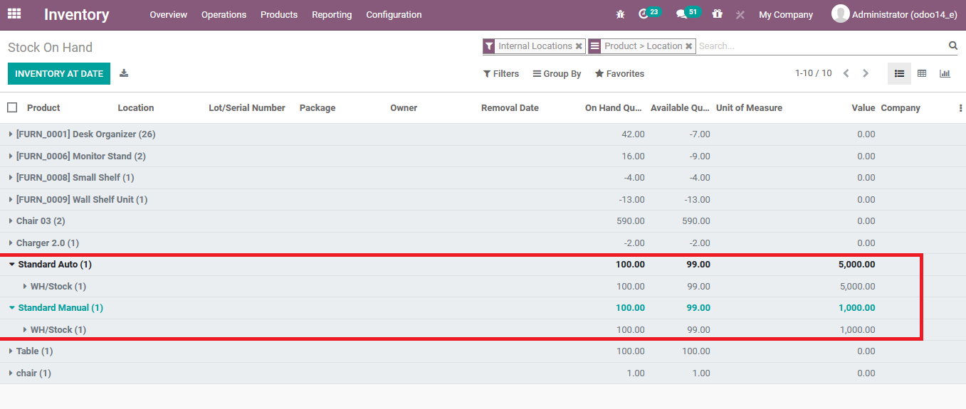 product-costing-method-odoo-14-cybrosys