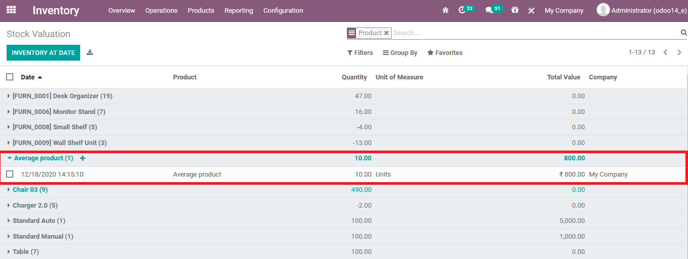 product-costing-method-odoo-14-cybrosys