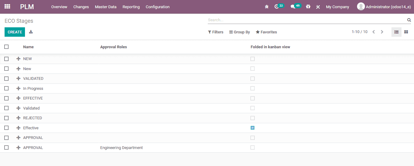 product-life-cycle-management-odoo-14-cybrosys