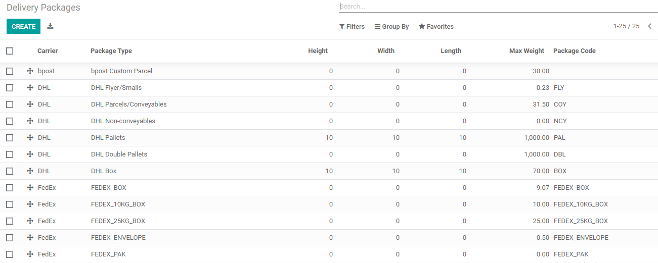 product-packaging-in-odoo-14-inventory-cybrosys