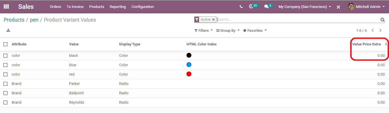 product-variant-odoo-13-cybrosys