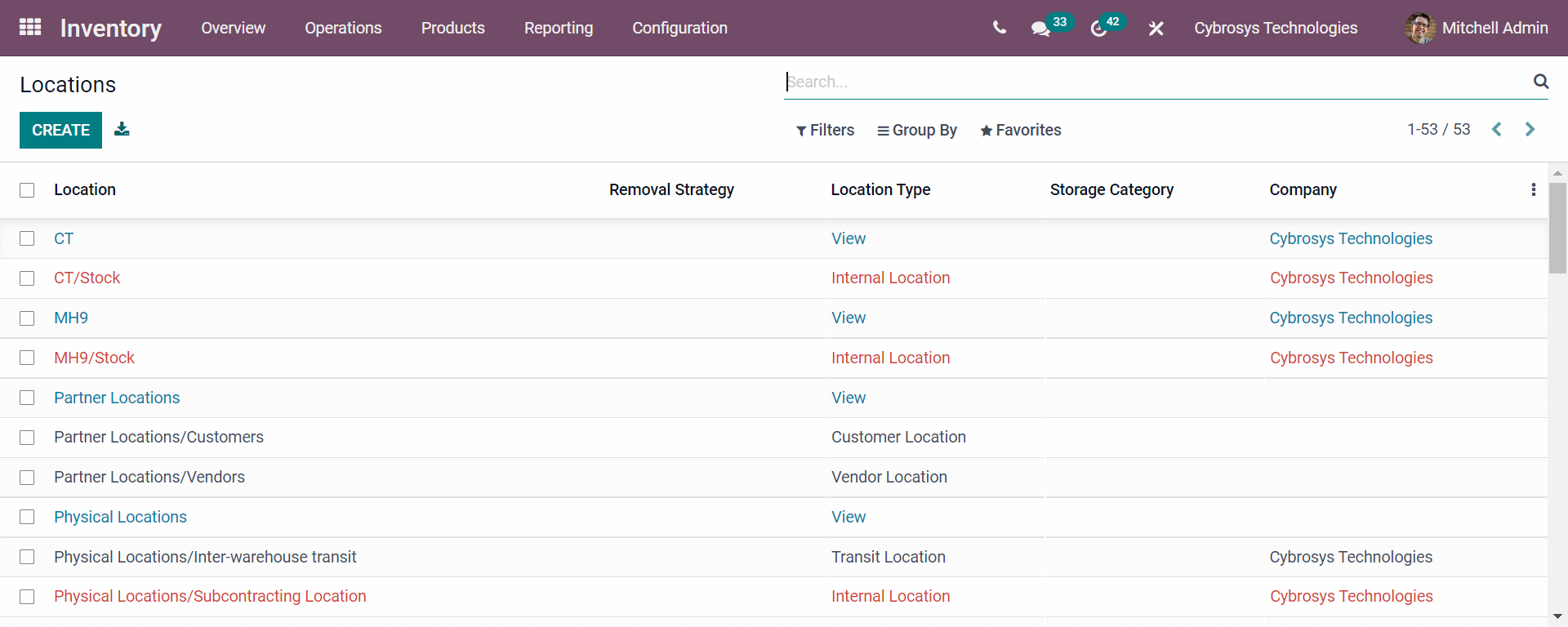 productive-erp-in-warehouse-management-routing-with-odoo-15-cybrosys