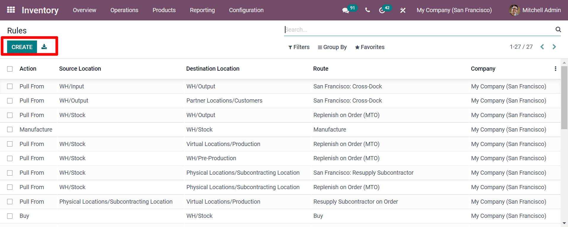 productive-erp-in-warehouse-management-routing-with-odoo-15-cybrosys