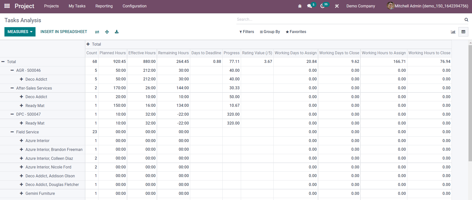 project-analysis-using-odoo-15