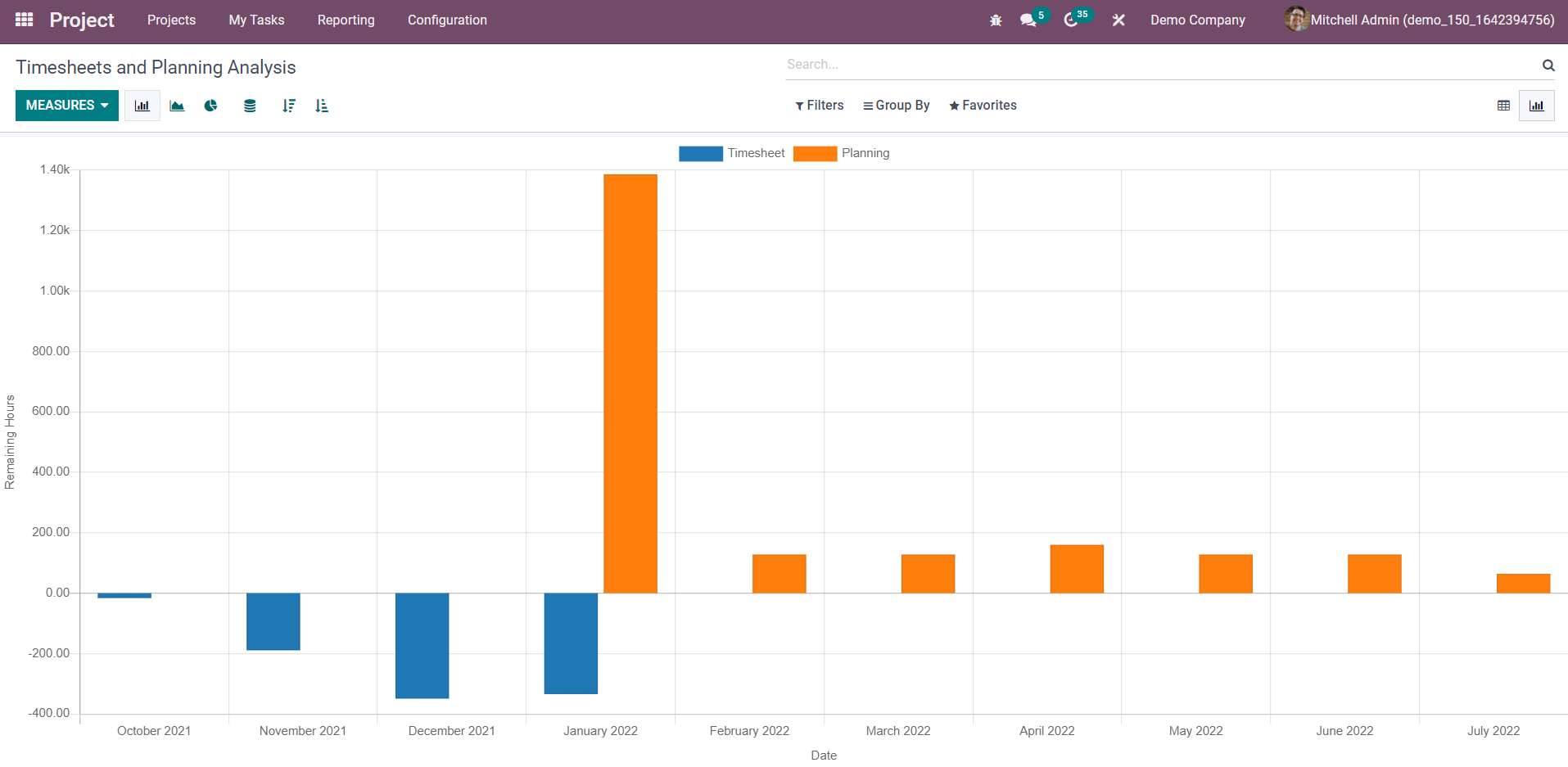 project-analysis-using-odoo-15