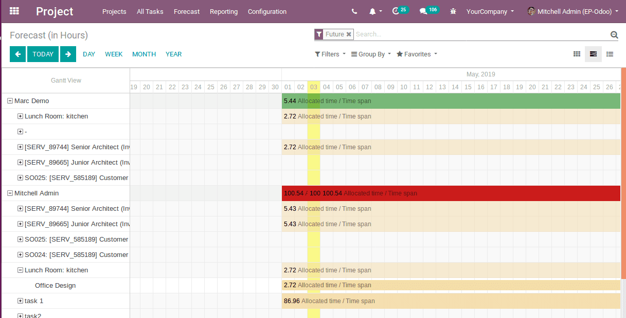 project-forecast-in-odoo-v12-cybrosys-10