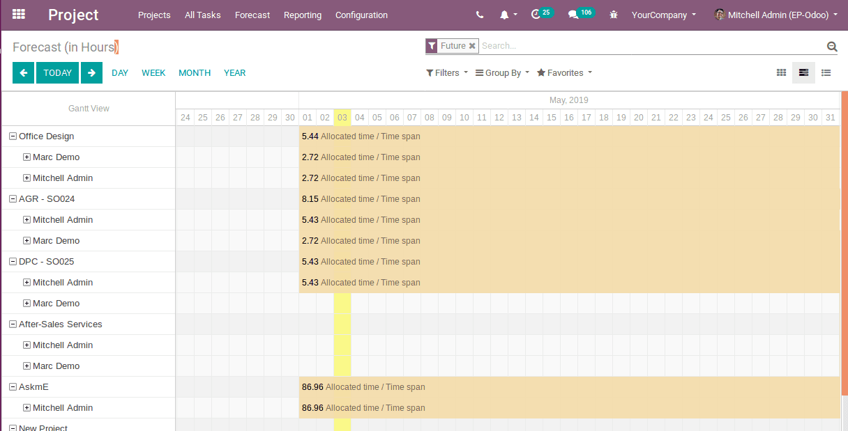 project-forecast-in-odoo-v12-cybrosys-11