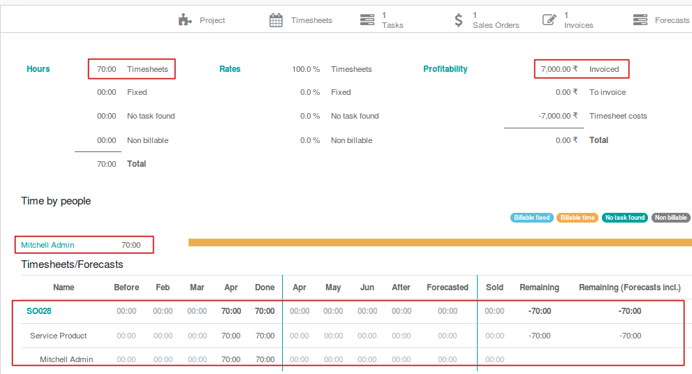 project-overview-features-in-odoo-v12-cybrosys-19