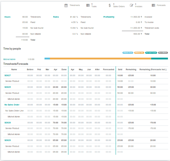 project-overview-features-in-odoo-v12-cybrosys-27