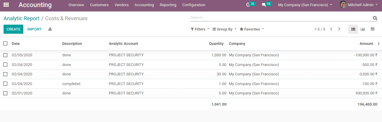 project-profitability-odoo-13