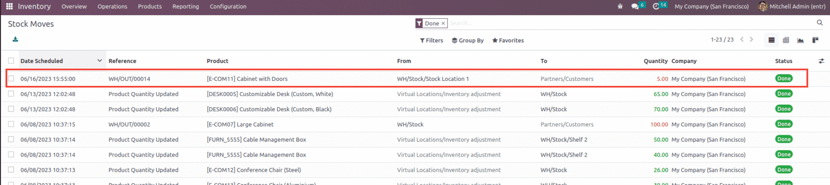 Pull & Push rule in Odoo 16 Inventory App-cybrosys