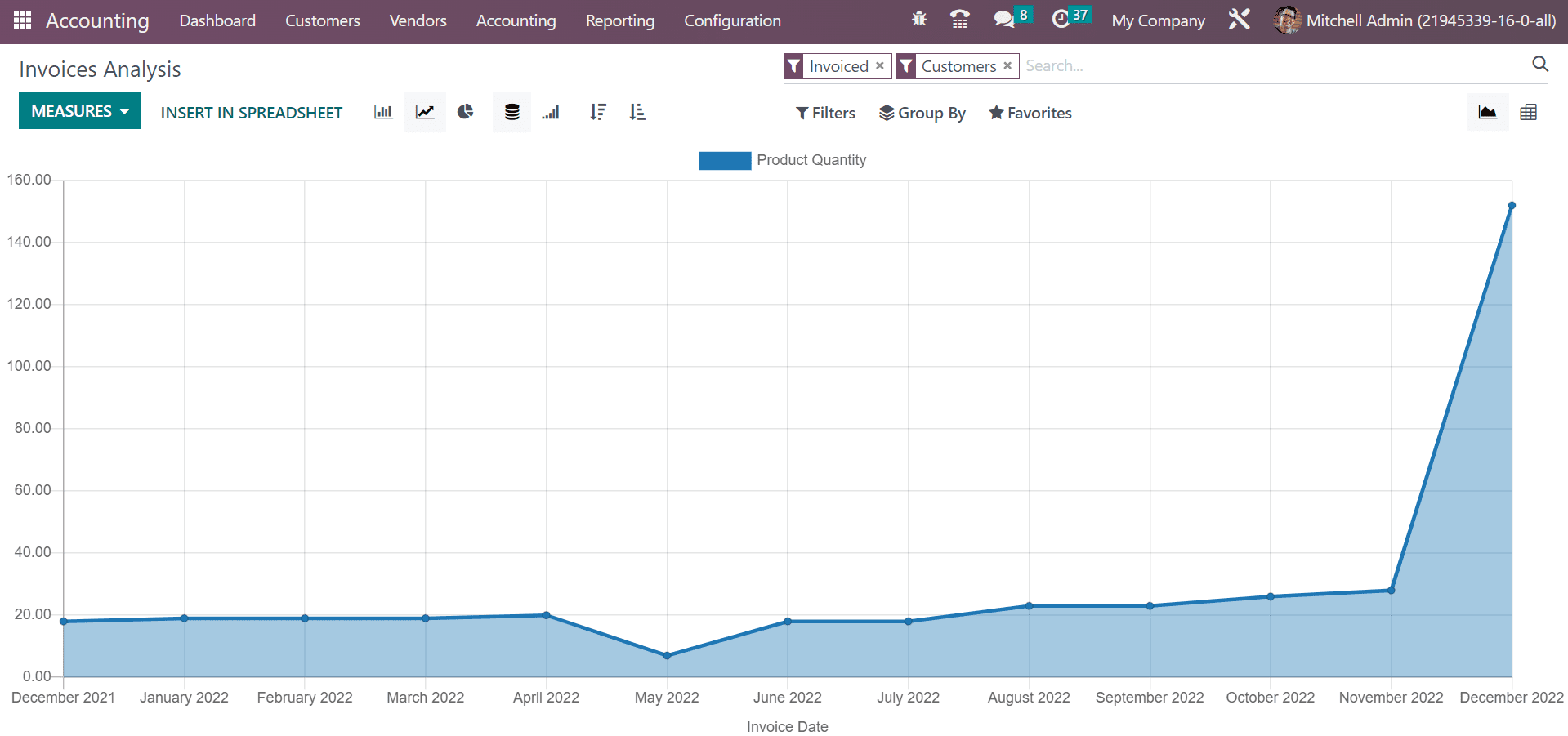 Reconciliation Models within the Odoo 16 Accounting App-cybrosys