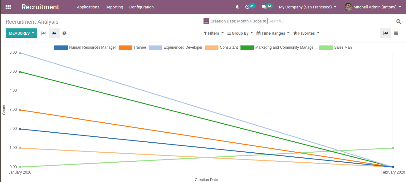 recruitment-process-in-odoo-13