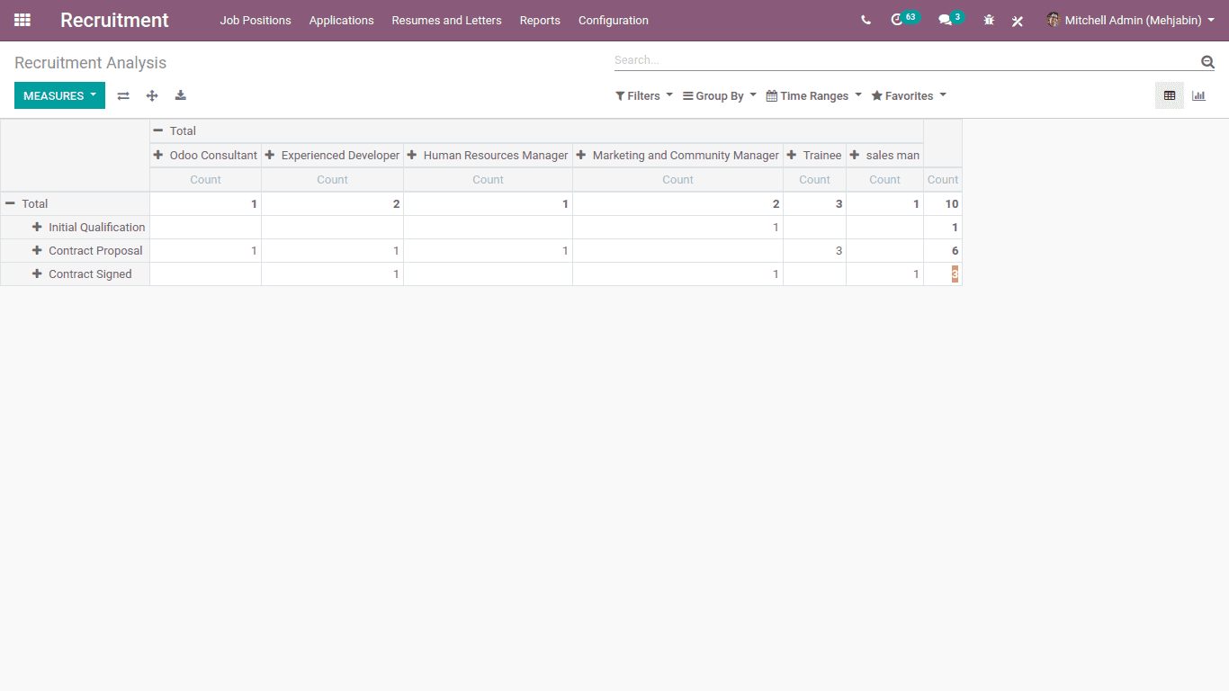 recruitment-process-odoo-12-cybrosys