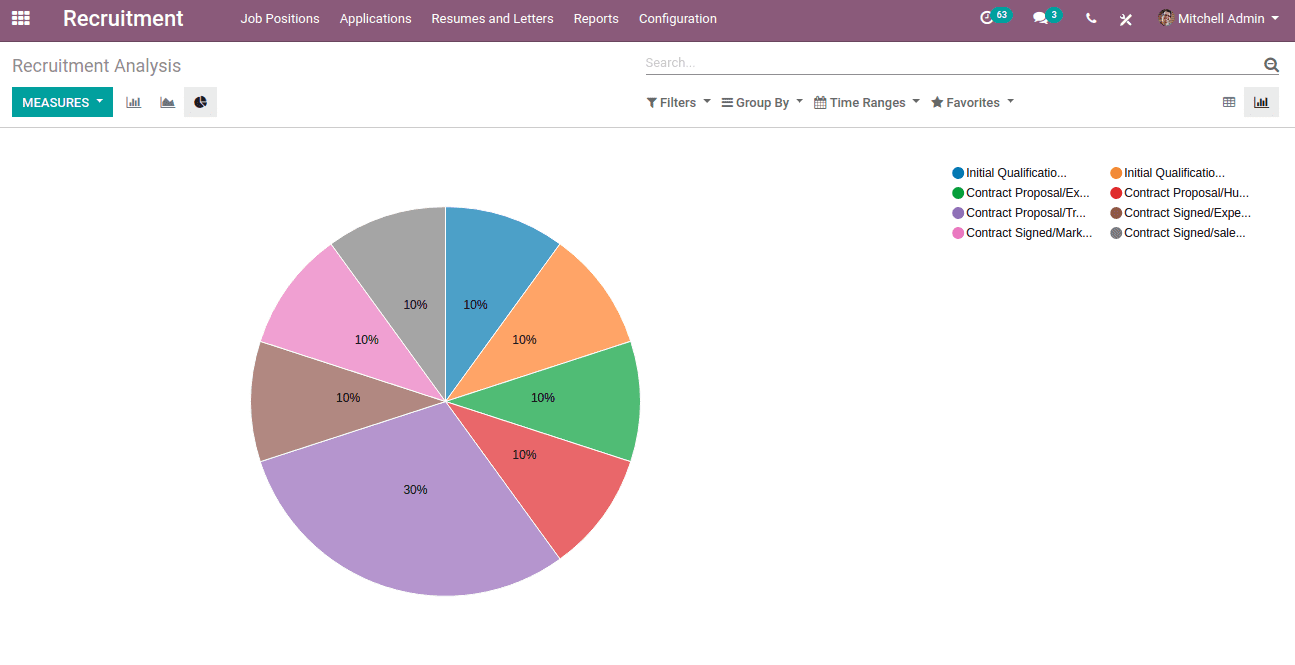 recruitment-process-odoo-12-cybrosys