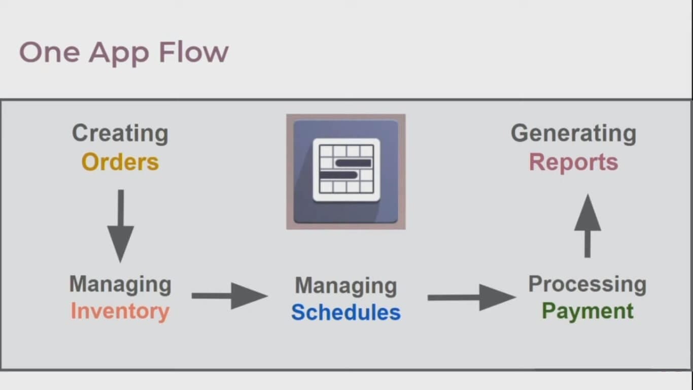 rental-managaement-in-odoo-13