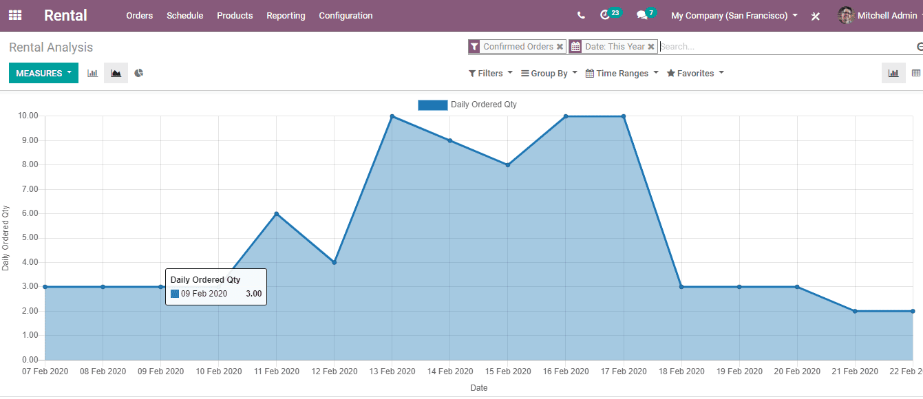 rental-managaement-in-odoo-13