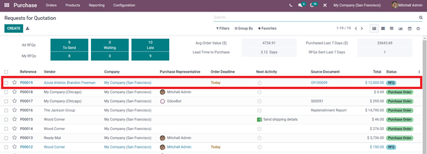 reordering-rule-and-replenishment-in-odoo-15