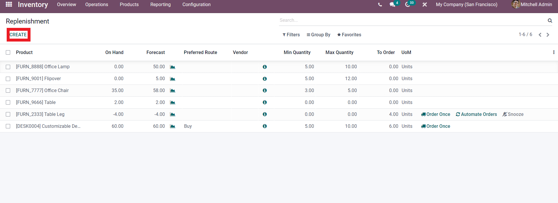 replenishment-feature-in-odoo-15