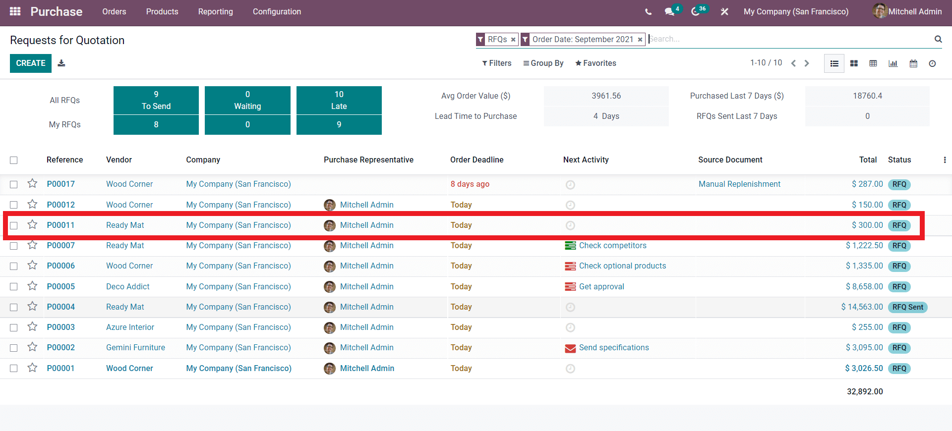 replenishment-feature-in-odoo-15