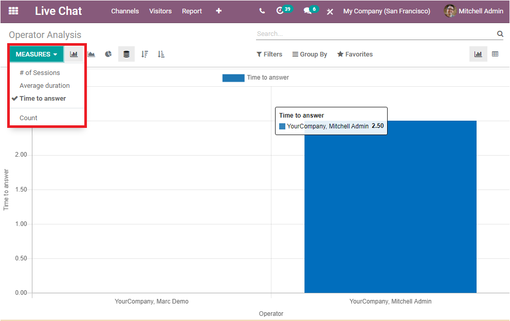 reporting-aspects-of-odoo-14-live-chat-module