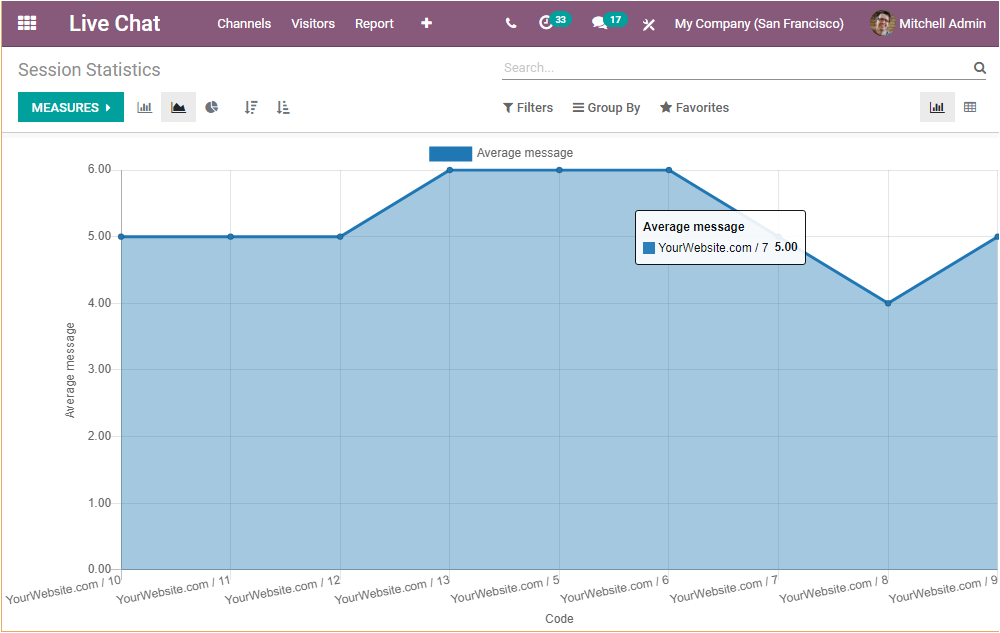 reporting-aspects-of-odoo-14-live-chat-module