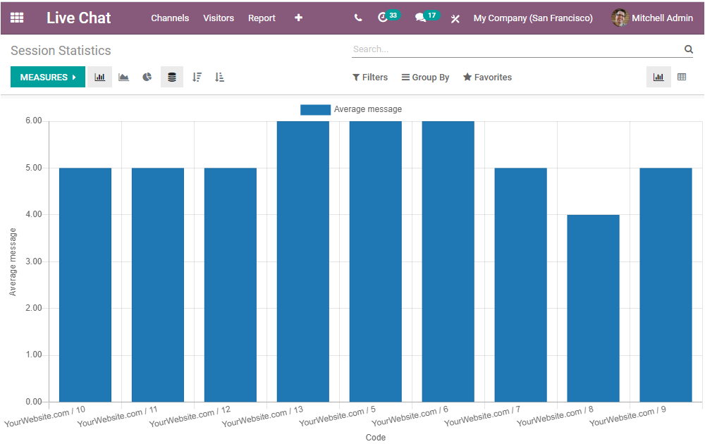 reporting-aspects-of-odoo-14-live-chat-module