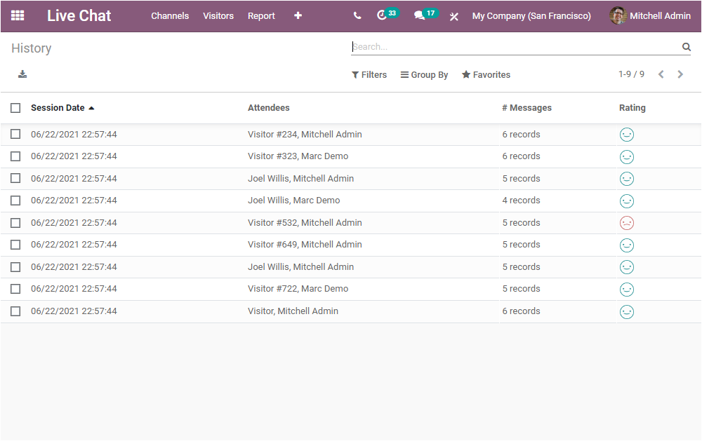 reporting-aspects-of-odoo-14-live-chat-module