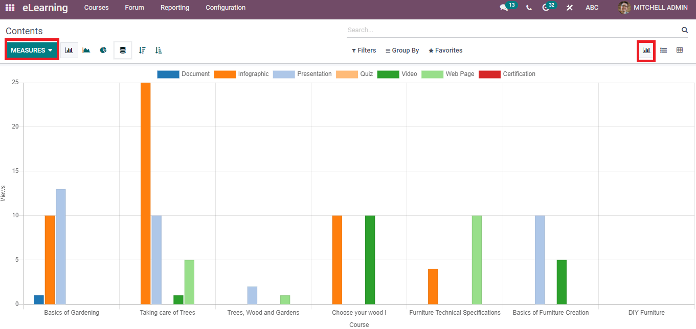 reporting-of-attendees-revenues-courses-in-odoo-15-elearning-cybrosys