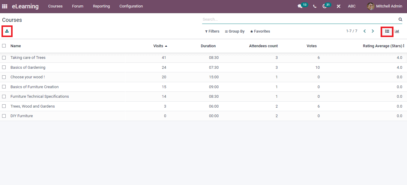 reporting-of-attendees-revenues-courses-in-odoo-15-elearning-cybrosys