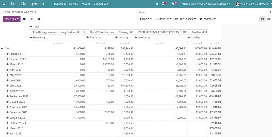 Reports in CBMS Loan Management