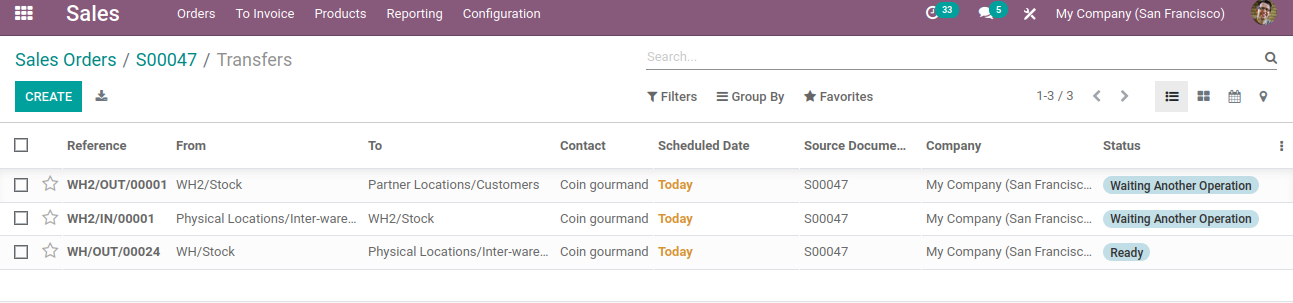 resupply-from-warehouse-odoo-14-cybrosys