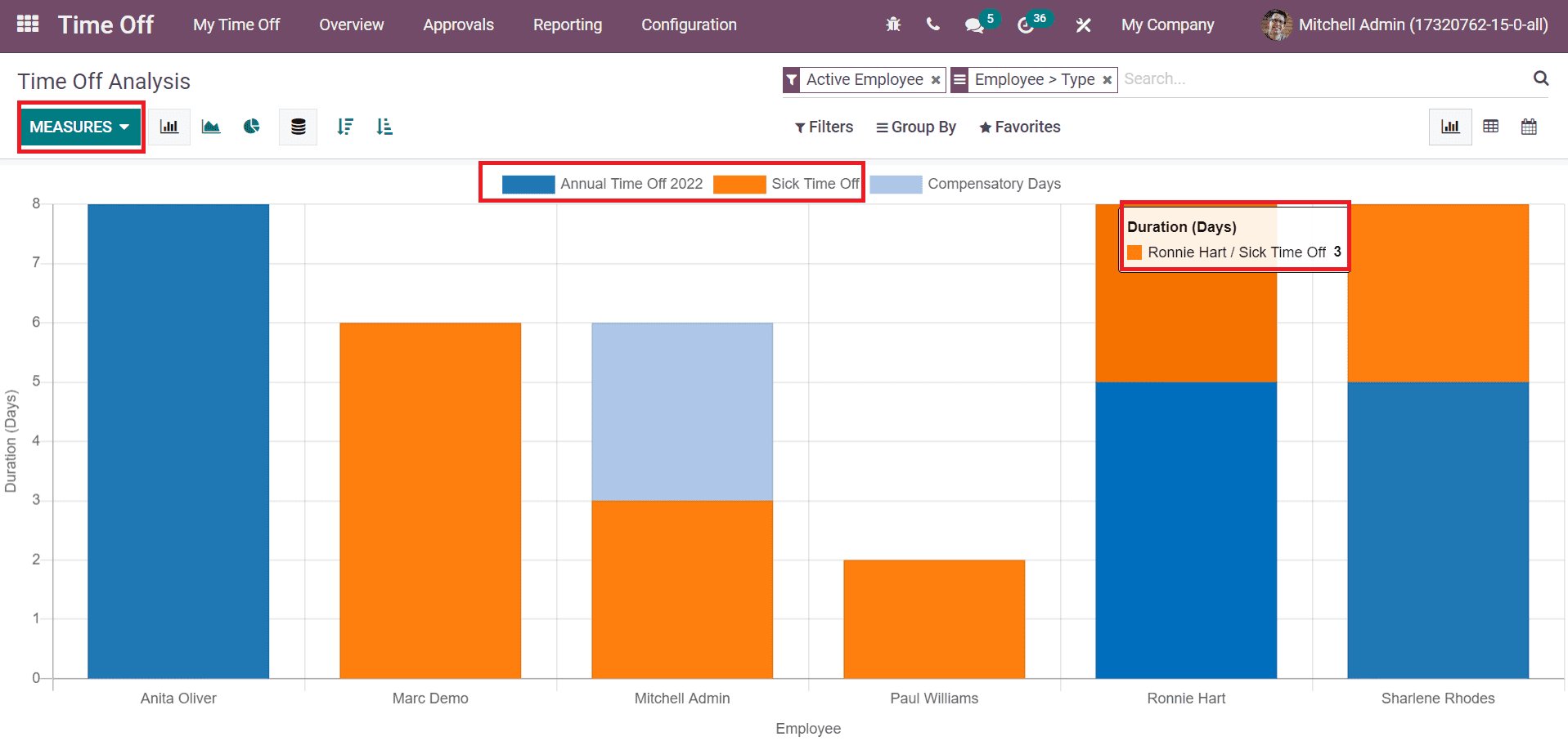 right-tools-for-integrated-employee-management-in-the-odoo-15-cybrosys