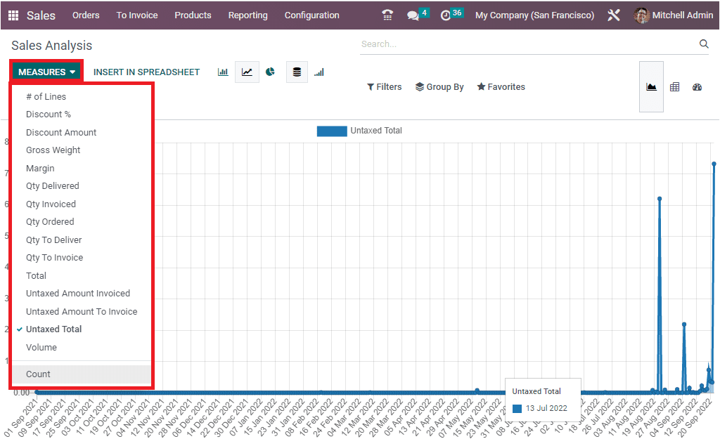 sales-analysis-reporting-using-the-odoo-16-sales-app-2