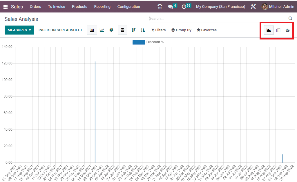 sales-analysis-reporting-using-the-odoo-16-sales-app-3