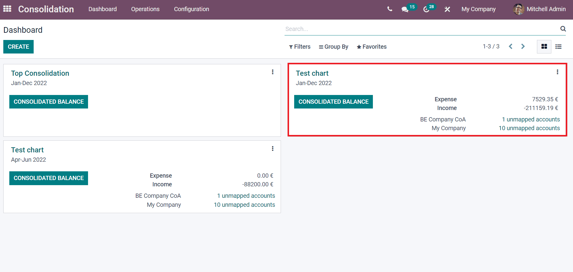 salient-features-of-the-odoo-15-consolidation-module-cybrosys