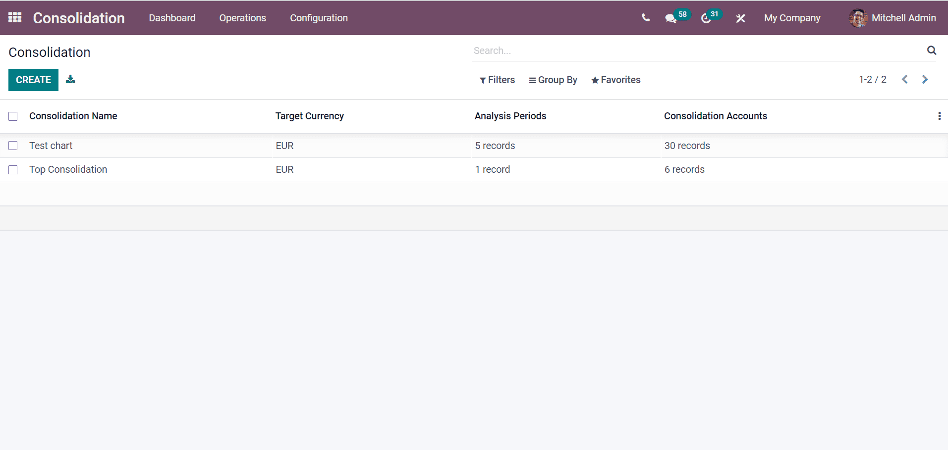 salient-features-of-the-odoo-15-consolidation-module-cybrosys