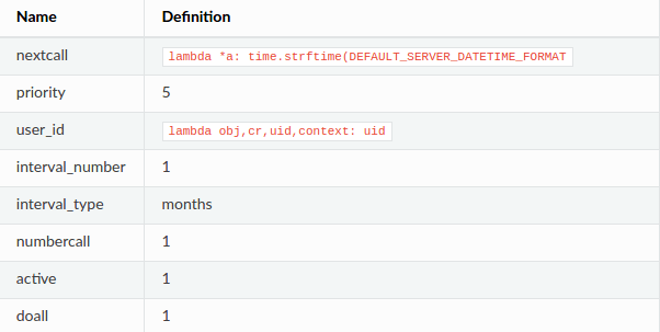 scheduled-actions-in-odoo-14-cybrosys