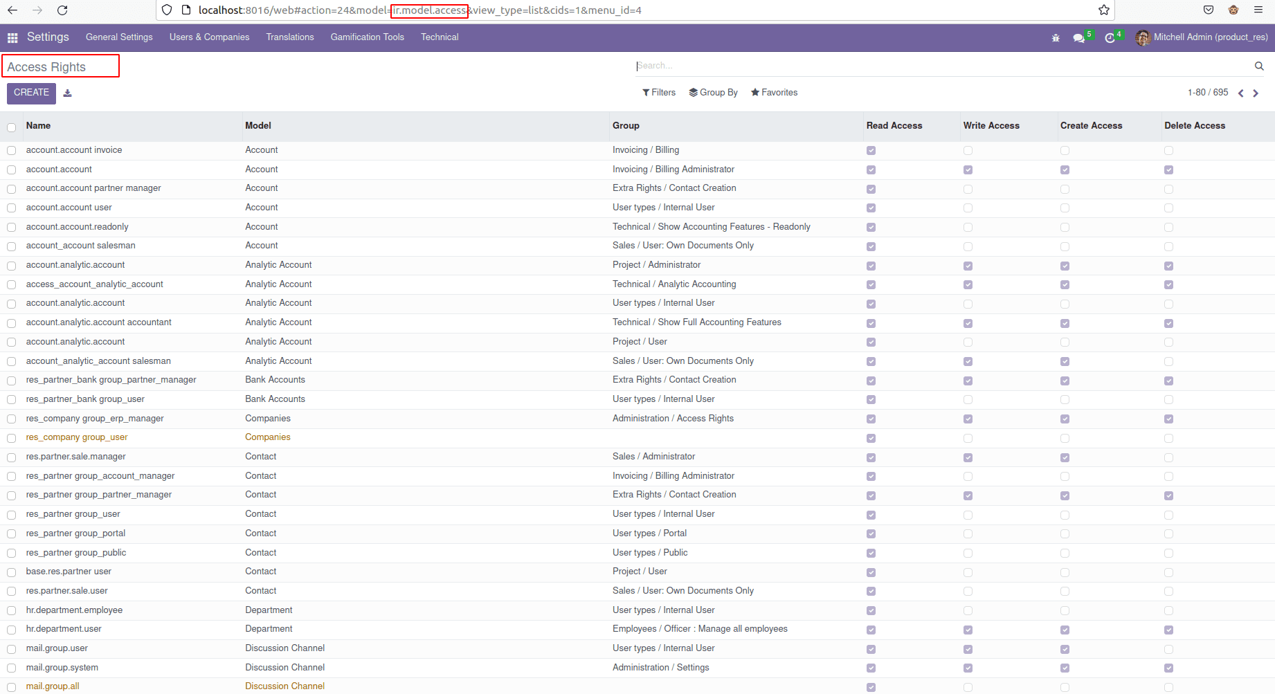 security-groups-access-rights-in-odoo-16-5-cybrosys