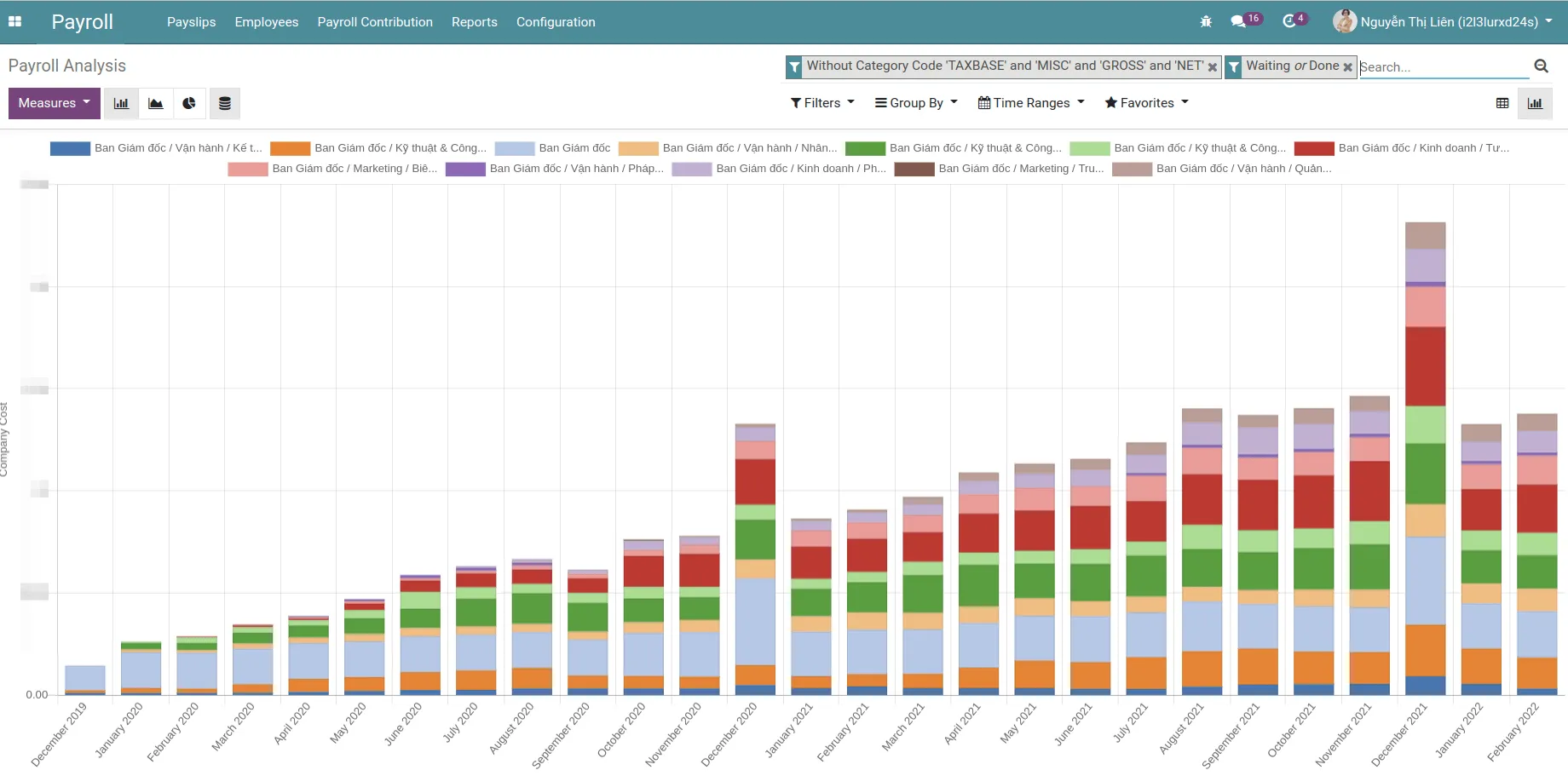 CBMS Payroll Analysis