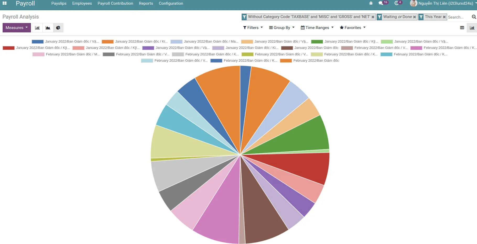 Real-time, multidimensional report and analysis