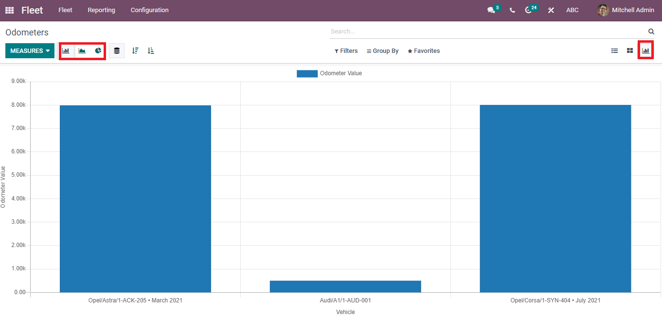 services-odometers-reporting-in-the-odoo-15-fleet-module-cybrosys